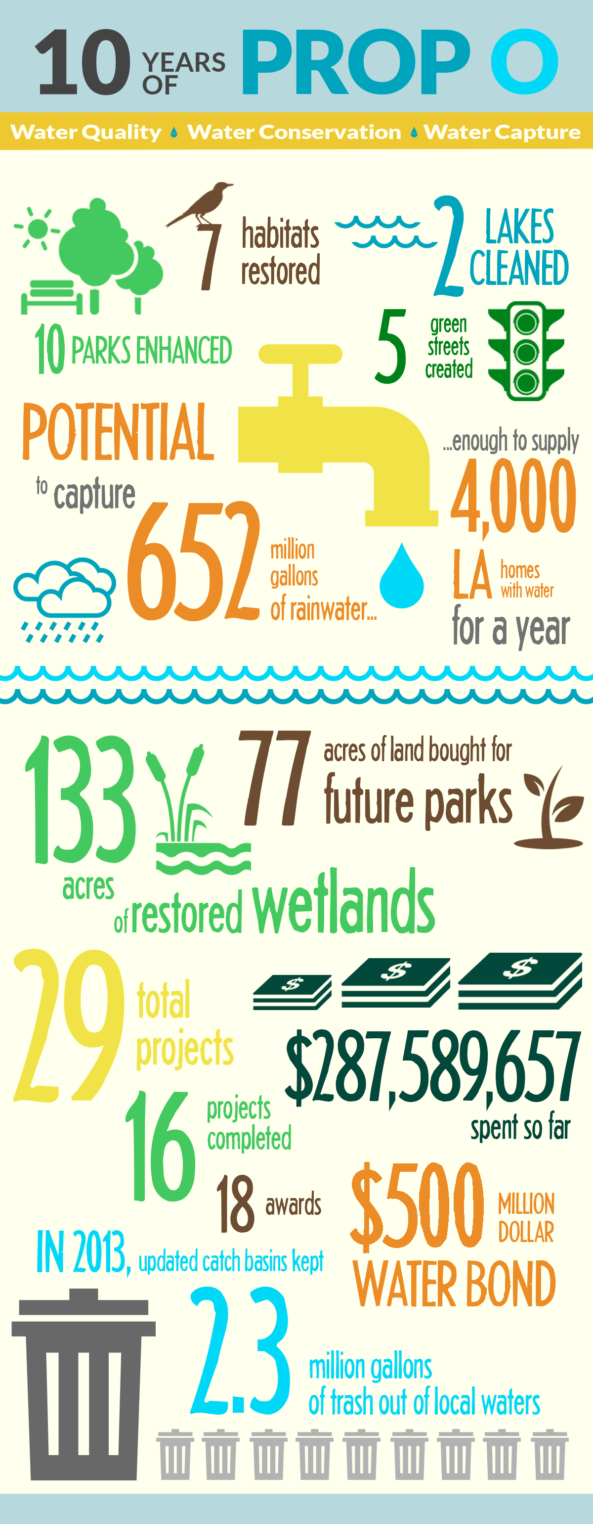 Prop O_infographicv3